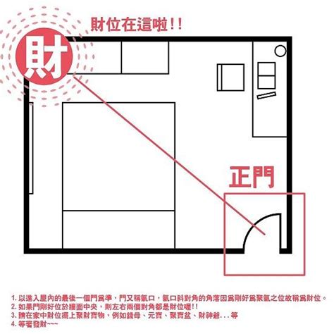 客廳次財位 屈勢台語